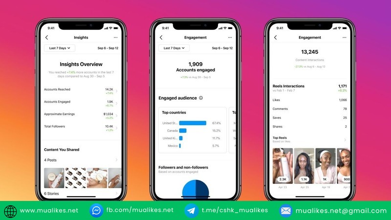 Instagram Insights cung cấp dữ liệu về mức độ tương tác 