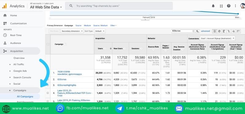 Sử dụng công cụ phân tích để đánh giá kết quả bài đăng của Influencer