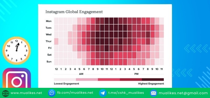 Xác định khung giờ đăng bài hiệu quả trên Instagram